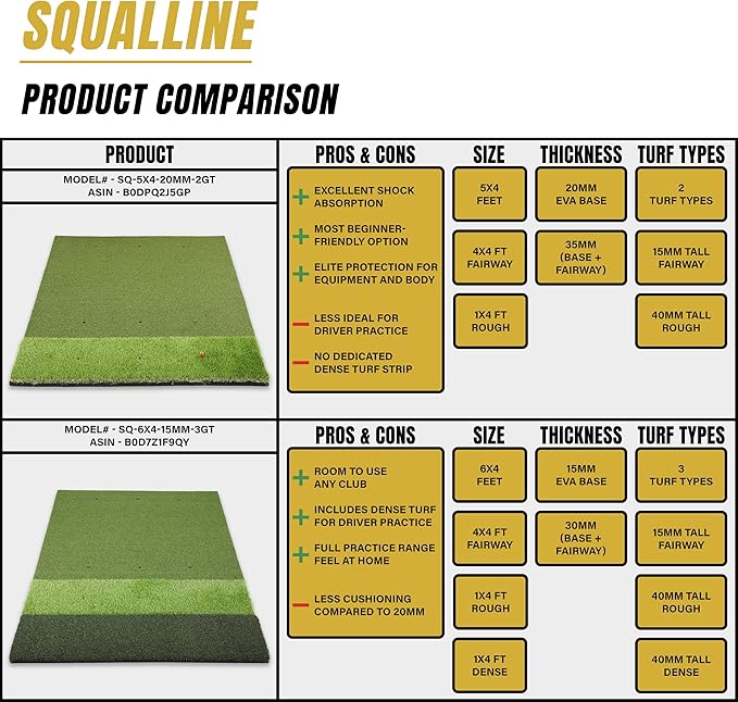6x4ft Extra Large & 5x4ft Extra Thick Premium Golf Mat