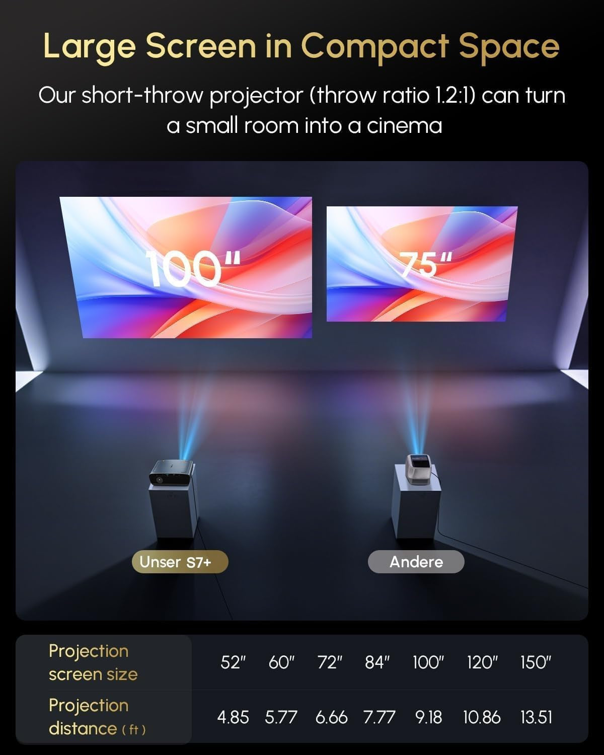 Smart 4K Projector【Officially Google TV | 2400 Ansi】Daytime Home Projectors with 3D Doiby Audio, Tof Autofocus, Shorter Throw, HDMI ARC NFC Wifi6 Bluetooth, 100%–30% Zoom Outdoor Movie Projector